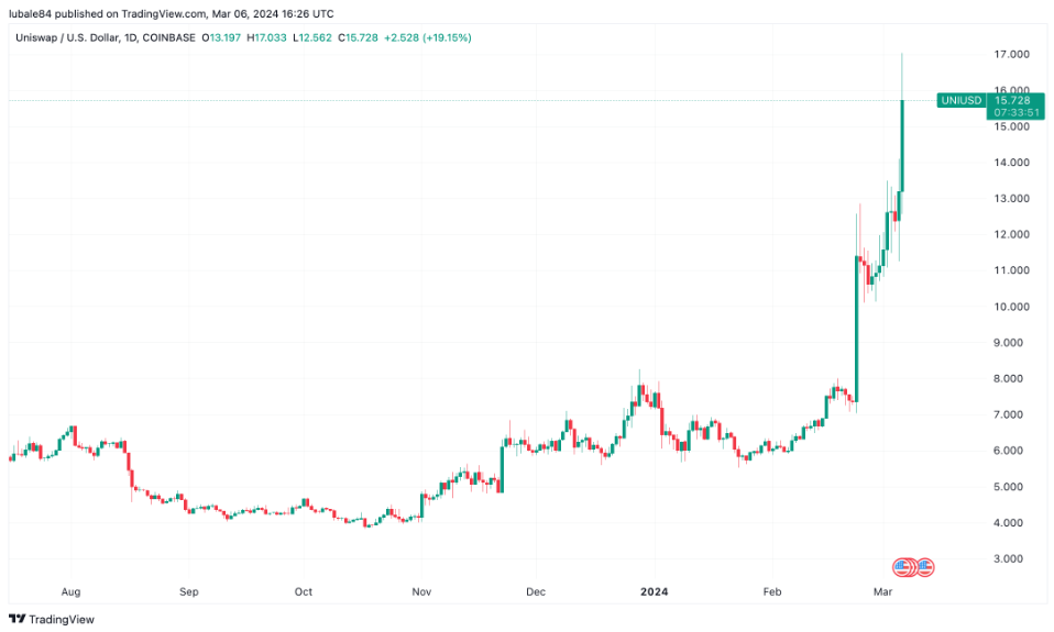 Siam Bitcoin 