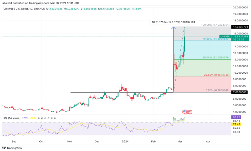 Siam Bitcoin 