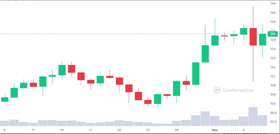 Siam Bitcoin 