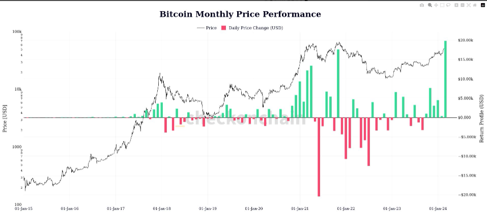 Siam Bitcoin 