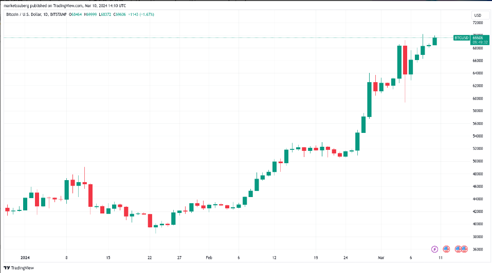 Siam Bitcoin 