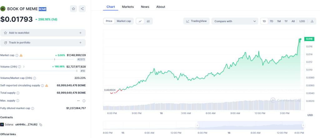 Siam Bitcoin 