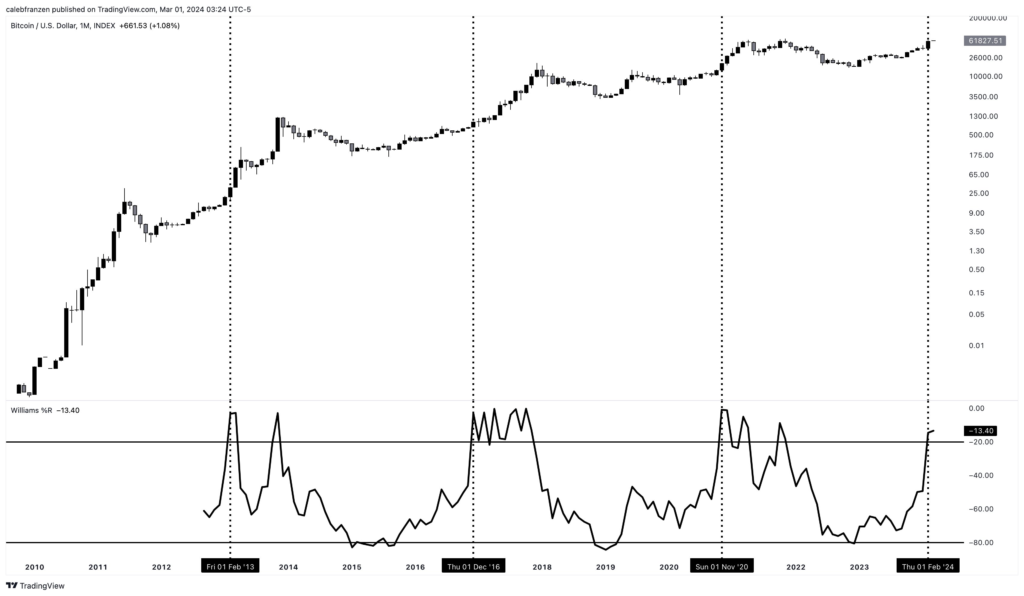 Siam Bitcoin 