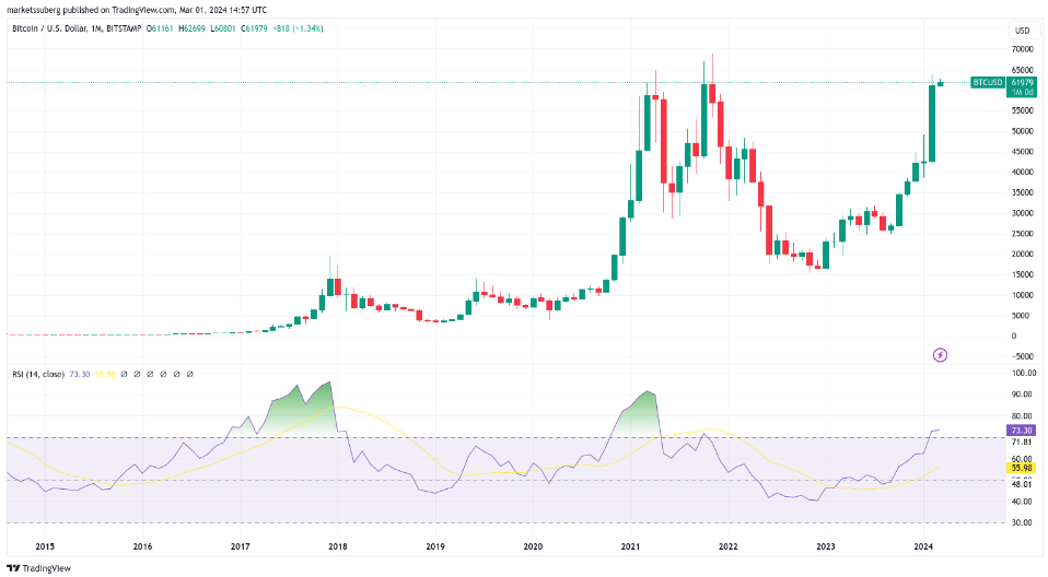 Siam Bitcoin 