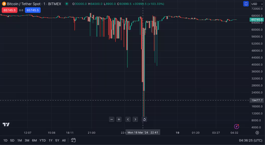 Siam Bitcoin 