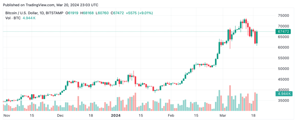 Siam Bitcoin 