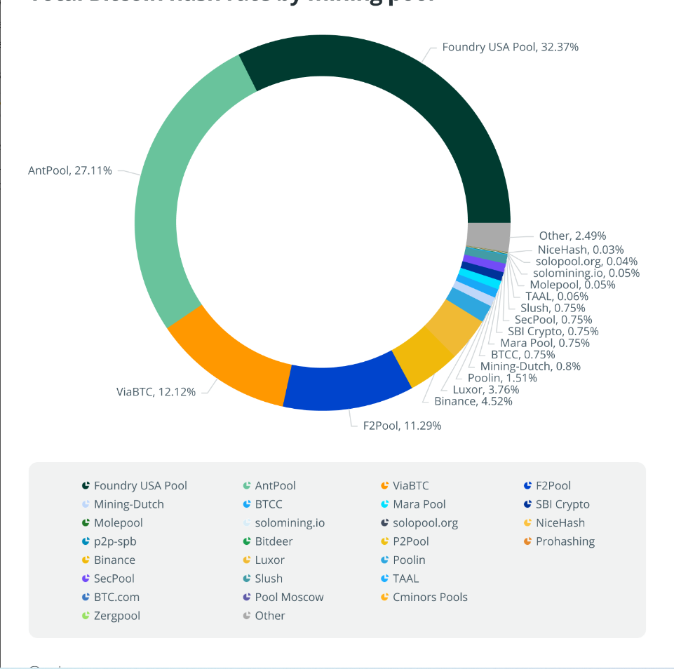 Siam Bitcoin 