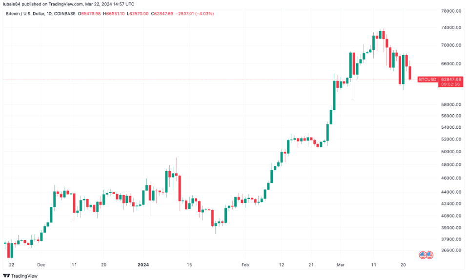 Siam Bitcoin 