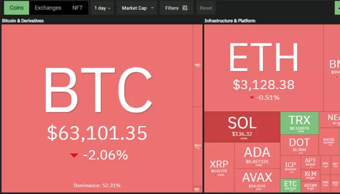 Bitcoin ร่วงหลุด $63K เงินเยนอ่อนค่าสุดในรอบ 34 ปี ส่อเค้า ‘ความวุ่นวายของสกุลเงินตรา’