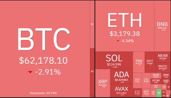 Bitcoin และ Ether ร่วง! ท่ามกลางความกังวลเศรษฐกิจสหรัฐฯ เกิดภาวะ ‘Stagflation’ เงินเฟ้อสูง เติบโตต่ำ!