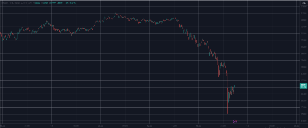 Siam Bitcoin 