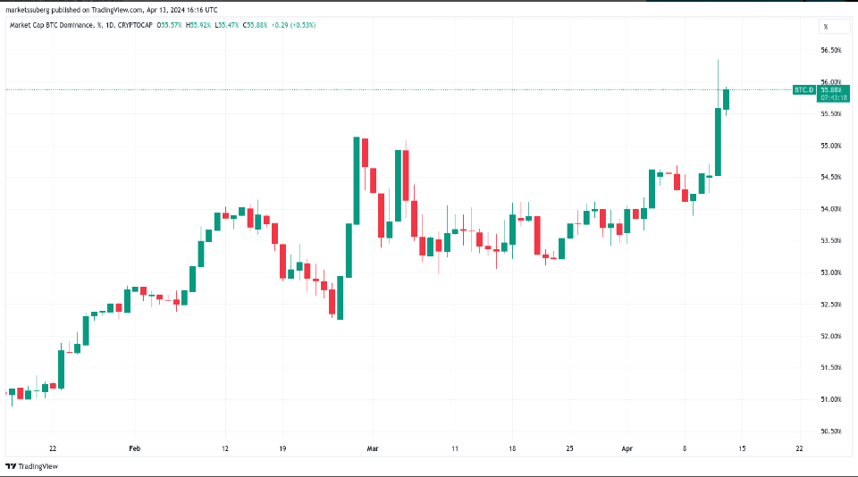 Siam Bitcoin 