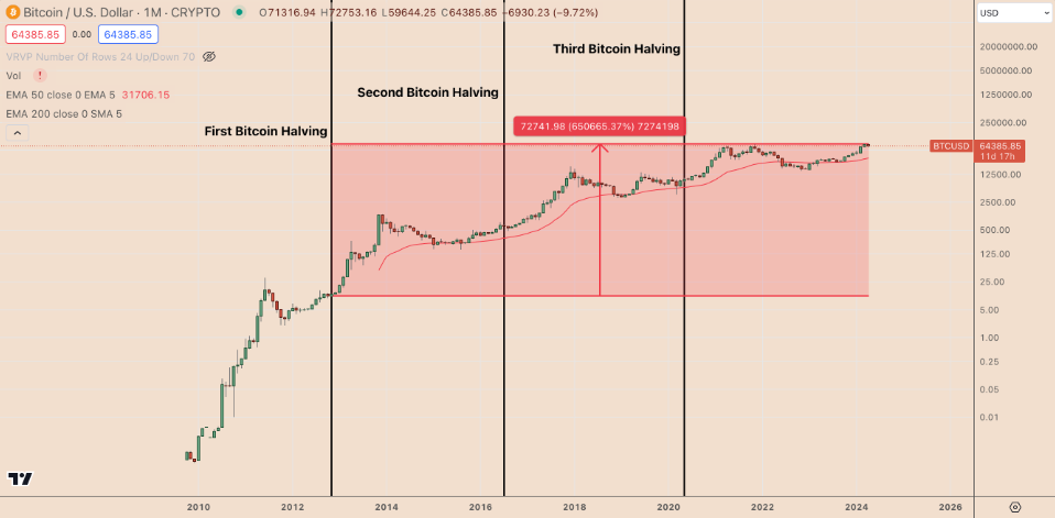 Siam Bitcoin 