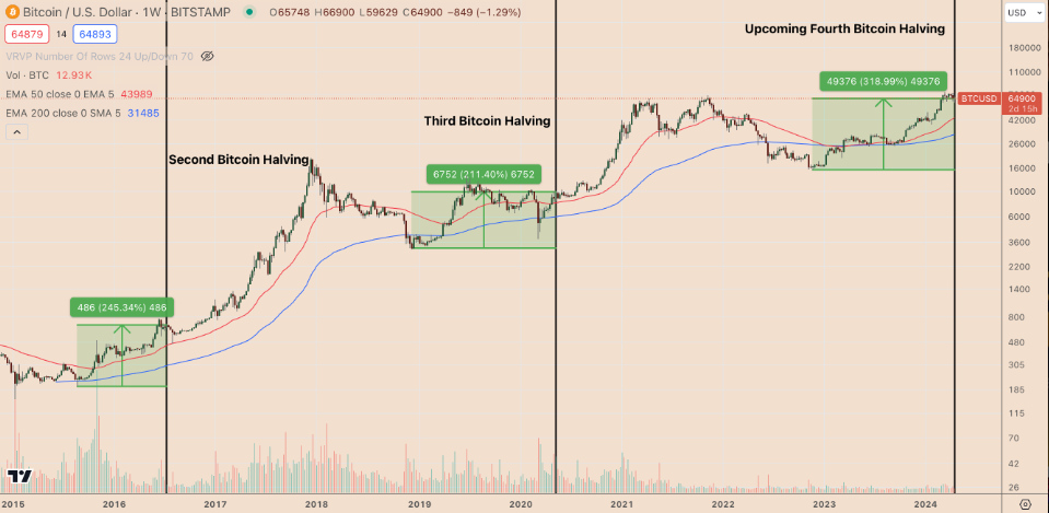 Siam Bitcoin 