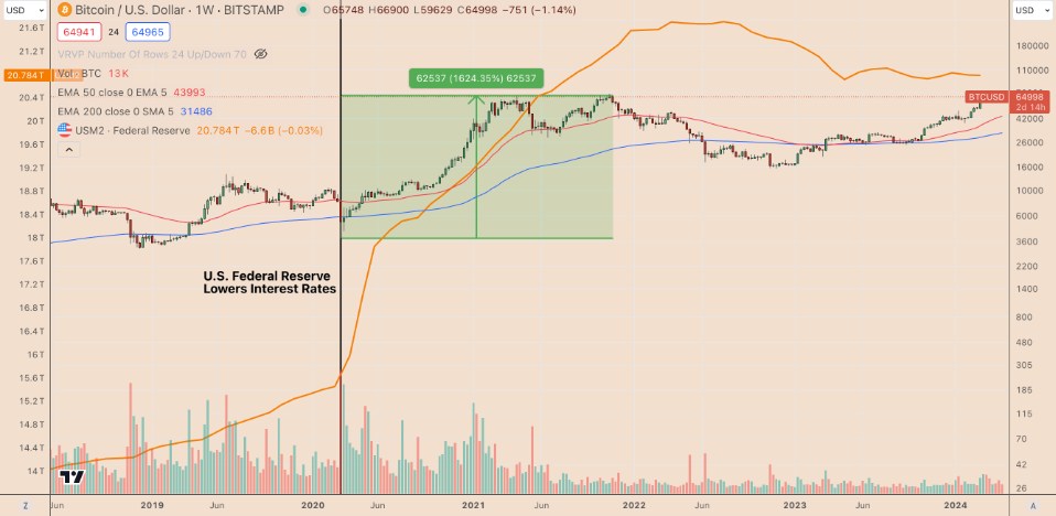 Siam Bitcoin 