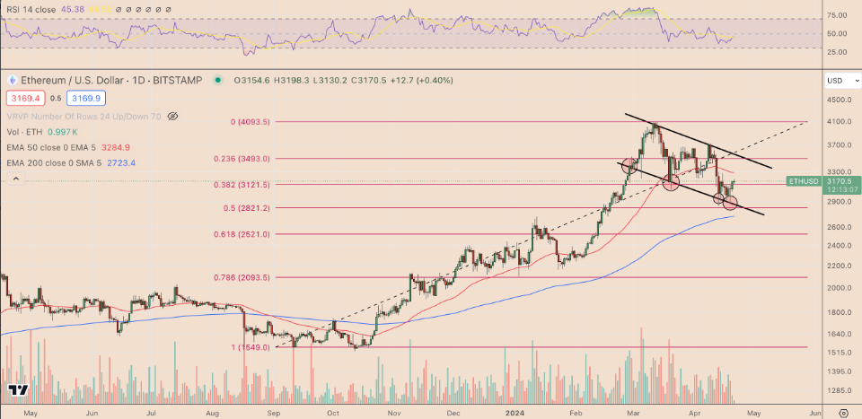 Siam Bitcoin 