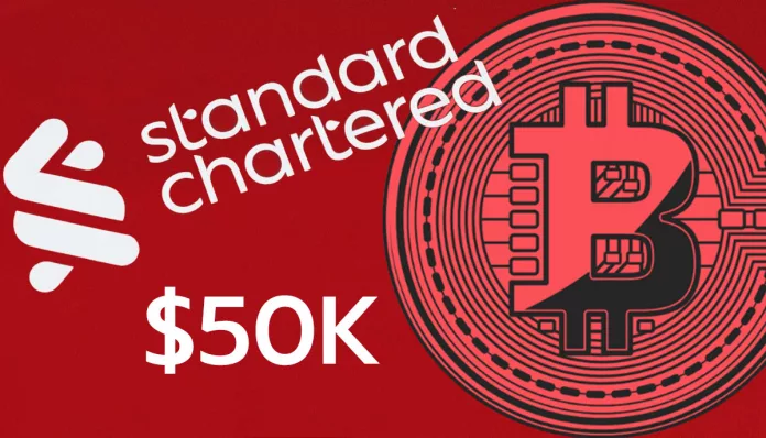 Standard Chartered คาด Bitcoin อาจร่วงลงสู่ระดับต่ำสุดที่ $50K